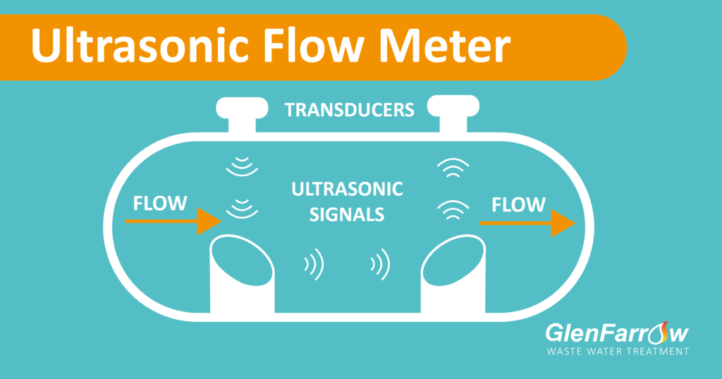 Flow meter